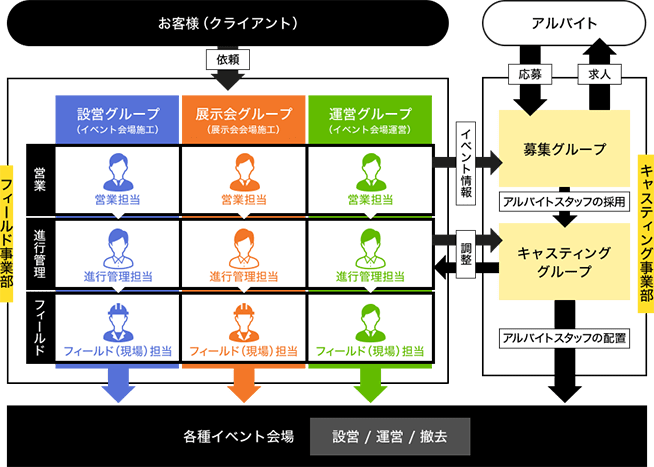 仕事紹介 仕事と人 株式会社マッシュ 採用サイト